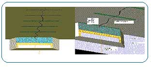 Cross Section Stitching